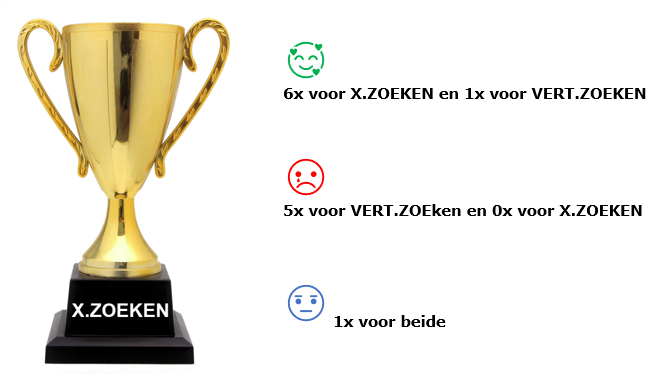 Afbeelding met trofee voor X.zoeken: de winnaar! Automatisch gegenereerde beschrijving