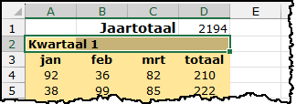 Schermafbeelding waarin de cellen A2:D2 geselecteerd zijn. In A2 staat de tekst Kwartaal 1