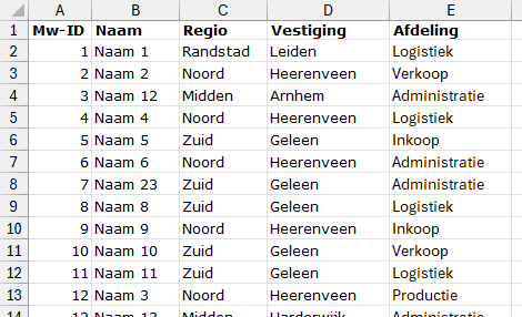 Gebruikt voorbeeldbestand. Cellenbereik vanaf A1 met 5 kolommen: 1. Mw-ID 2. Naam 3. Regio 4. Vestiging 5. Afdeling