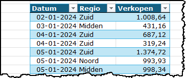 Schermafbeelding van de gegevens in een Excel-tabel. Je ziet direct de eerste 3 voordelen.