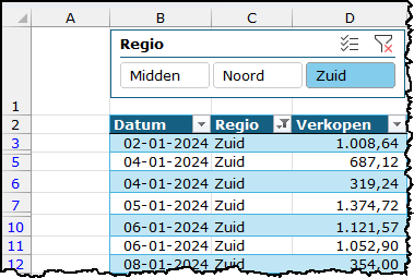 Schermafbeelding waarin je ziet dat er met een slicer gefilterd is op regio Zuid