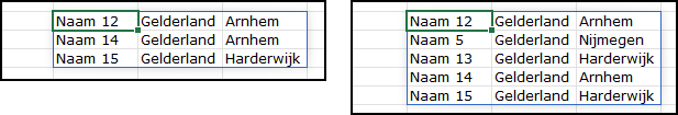 2 schermafdrukken: een kleiner overloopgebied en een groter overloopgebied.