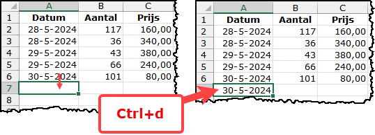 Schermafbeelding: Als A7 is geselecteerd en je gebruikt Ctrl+d dan kopieer je de cel A6