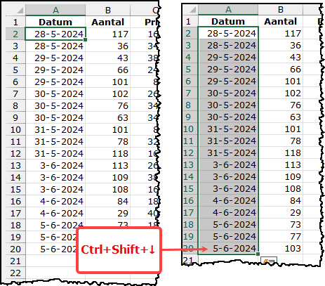Schermafbeelding: Als de A-kolom is gevuld tot en met A20 en A2 is geselecteerd, dan zal Ctrl+Shift+ omlaag cel A2: A20 selecteren