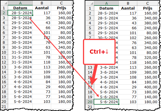 Schermafbeelding: Als de A-kolom is gevuld tot en met A20 en A2 is geselecteerd, dan zal Ctrl+omlaag cel A20 selecteren