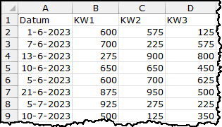 Schermafbeelding van gebruikte Excel-data: 1e kolom datums en in de kolommen erachter de verkopen van de kwartelen KW!, KW2 en KW3 in aparte kolommen