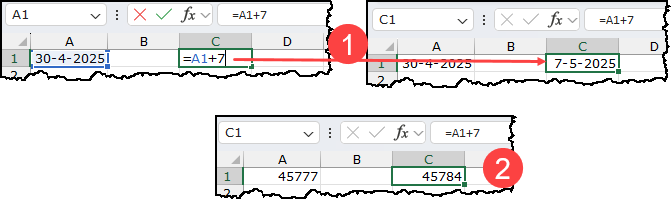 Schermafbeelding: bij 1 zie je in de cel de formule (=A1+7, waarbij in A1 de datum 30-4-2025 staat).
Bij 2 zijn de datums weergegeven als de onderliggende getallen en zie je dezelfde formule